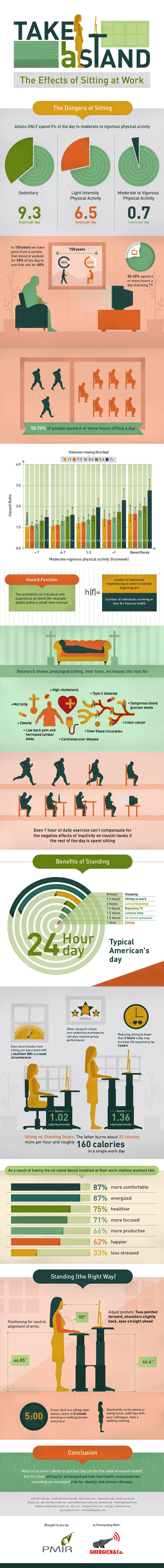 Sitting-Infographic-Injury